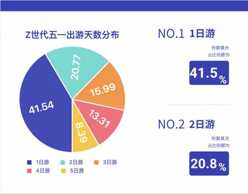 中國電信大數據揭秘 Z世代旅行新勢力，五一黃金周年輕人都去哪了？